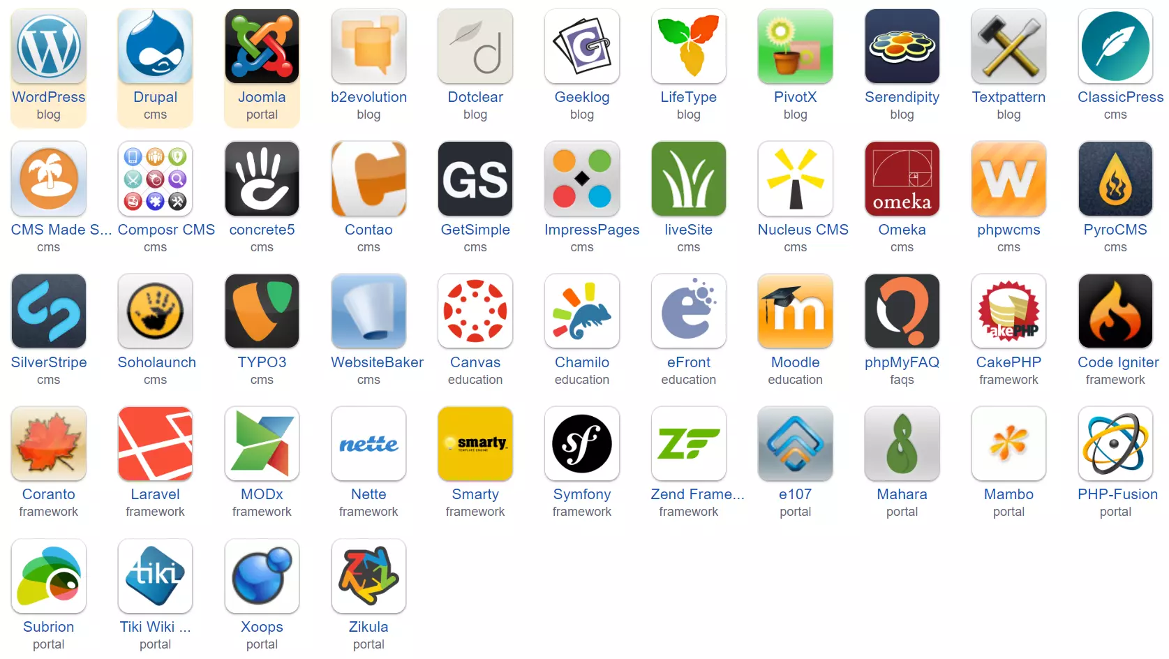 Installatron Content Management